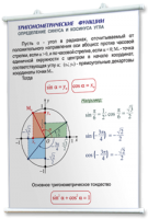 Плакаты по математике для оформления кабинета. - fgospostavki.ru - Ижевск