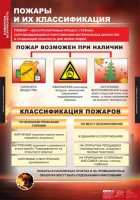Комплект таблиц. ОБЖ. Пожарная безопасность. - fgospostavki.ru - Ижевск