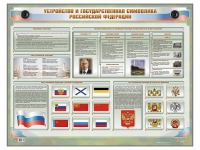 Интерактивный электрифицированный стенд "Устройство и государственная символика Российской Федерации" - fgospostavki.ru - Ижевск