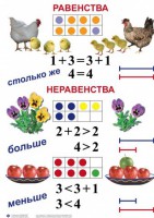 Комплект таблиц по математике для начальной школы. Математика 1 класс - fgospostavki.ru - Ижевск