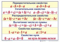 Математические таблицы для начальной школы - fgospostavki.ru - Ижевск