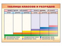 Фрагмент (демонстрационный) маркерный "Таблица классов и разрядов" - fgospostavki.ru - Ижевск