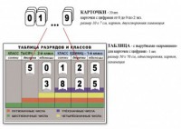 Интерактивная таблица по математике для начальных классов "Разряды и классы чисел" - fgospostavki.ru - Ижевск