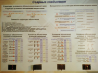 Планшет «Сварные соединения» - fgospostavki.ru - Ижевск