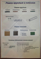 Планшет "Ремни плоские и круглые" - fgospostavki.ru - Ижевск