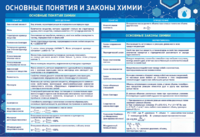 Стенд "Основные понятия и законы химии" - fgospostavki.ru - Ижевск