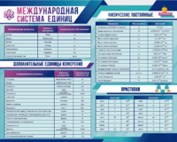 Стенд "Международная система единиц. Физические постоянные. Приставки" - fgospostavki.ru - Ижевск