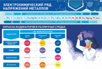 Стенд "Электрохимический ряд и окраска индикаторов в различных средах" - fgospostavki.ru - Ижевск