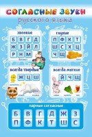 Стенд "Согласные русского языка" - fgospostavki.ru - Ижевск