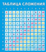 Стенд "Таблица сложения" - fgospostavki.ru - Ижевск