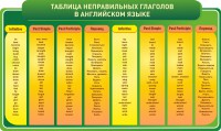Стенд "Таблица неправильных глаголов в английском языке" - fgospostavki.ru - Ижевск