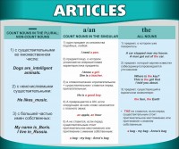 Стенд "Артикли" - fgospostavki.ru - Ижевск