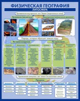 Стенд "Физическая география. Литосфера" Вариант 2 - fgospostavki.ru - Ижевск