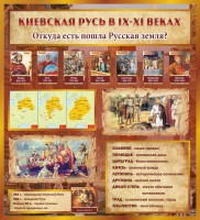 Стенд "Киевская Русь" - fgospostavki.ru - Ижевск
