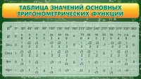 Стенд "Таблица значений основных тригонометрических функций" Вариант 2 - fgospostavki.ru - Ижевск