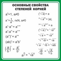 Стенд "Основные свойства степеней корней" - fgospostavki.ru - Ижевск