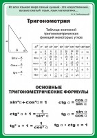 Стенд "Тригонометрия" Вариант 2 - fgospostavki.ru - Ижевск