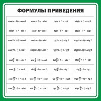 Стенд "Формулы приведения" - fgospostavki.ru - Ижевск