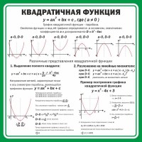 Стенд "Квадратичная функция" - fgospostavki.ru - Ижевск