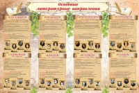Стенд "Основные литературные направления" - fgospostavki.ru - Ижевск