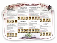 Стенд "Литературные направления" - fgospostavki.ru - Ижевск