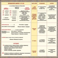 Стенд "Правописание Н и НН" - fgospostavki.ru - Ижевск