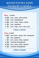 Стенд "Фонетический разбор слова" - fgospostavki.ru - Ижевск