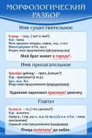 Стенд "Морфологический разбор" - fgospostavki.ru - Ижевск