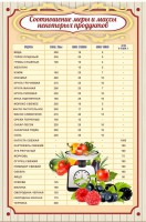 Стенд "Соотношение меры и массы" - fgospostavki.ru - Ижевск