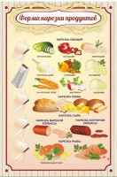 Стенд "Форма нарезки продуктов" - fgospostavki.ru - Ижевск