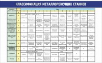 Стенд "Классификация металлорежущих станков" - fgospostavki.ru - Ижевск