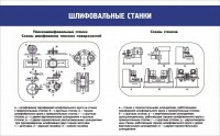 Стенд "Шлифовальные станки" - fgospostavki.ru - Ижевск
