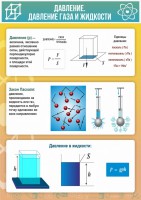 Стенд "Давление газа и жидкости" - fgospostavki.ru - Ижевск