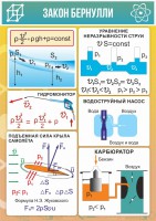 Стенд "Закон Бернулли" - fgospostavki.ru - Ижевск