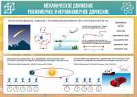 Стенд "Механическое движение" - fgospostavki.ru - Ижевск