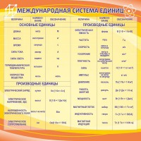 Стенд "Международная система единиц" - fgospostavki.ru - Ижевск