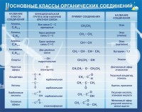 Стенд "Основные классы органических соединений" - fgospostavki.ru - Ижевск