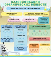 Стенд "Классификация органических веществ" - fgospostavki.ru - Ижевск