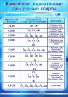 Стенд "Важнейшие одноатомные предельные спирты" - fgospostavki.ru - Ижевск