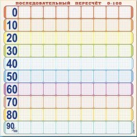 Панно (демонстрационное) магнитно-маркерное "Объекты, предназначенные для демонстрации последовательного пересчета от 0 до 100" + комплект тематических магнитов - fgospostavki.ru - Ижевск