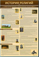 Стенды "История религий" - fgospostavki.ru - Ижевск