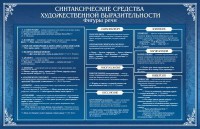Стенд "Синтаксические средства" - fgospostavki.ru - Ижевск