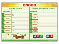 Магнитно-маркерный плакат по обучению грамоте "Слово" с набором магнитных карточек + методические рекомендации - fgospostavki.ru - Ижевск