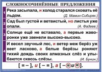 Комплект таблиц. Орфография и пунктуация 6-7 класс - fgospostavki.ru - Ижевск