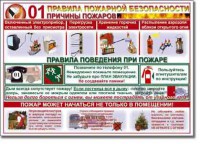 Таблица "Правила пожарной безопасности" - fgospostavki.ru - Ижевск