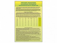 Стенды "Диаграммы и графики, отражающие статистические данные по экономике России и мира" - fgospostavki.ru - Ижевск