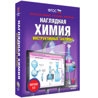 Наглядная химия. Инструктивные таблицы - fgospostavki.ru - Ижевск