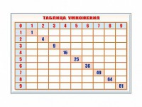 Фрагмент (демонстрационный) маркерный "Таблица умножения" - fgospostavki.ru - Ижевск