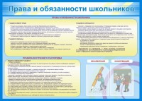 Стенд "Права и обязанности школьников" - fgospostavki.ru - Ижевск