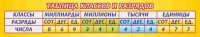 Стенд "Таблица классов и разрядов" - fgospostavki.ru - Ижевск
